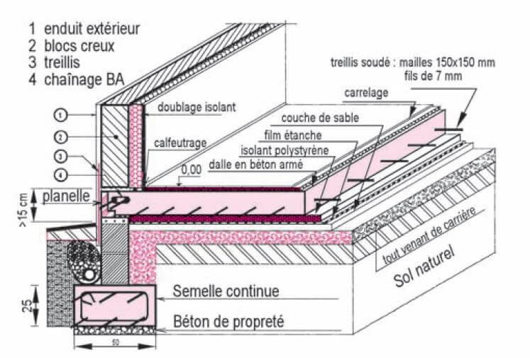 schema dalle beton image