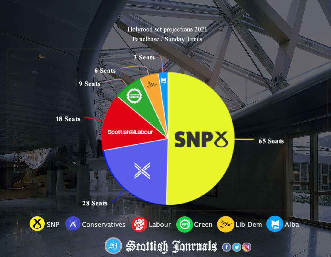 SNP MAJORITY HANGS IN THE BALANCE IN SHOCK NEW POLL Scottish Journals