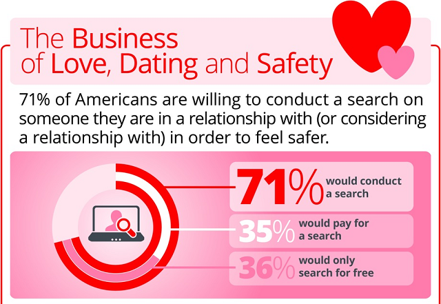 Image: The Business Of Love, Dating And Safety