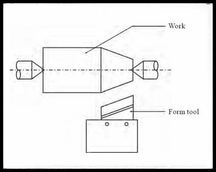 Production Engineering Taper turning