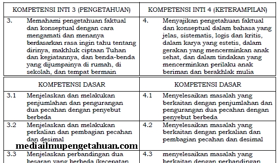 Materi matematika kelas 5 semester 1 kurikulum 2013 revisi 2020