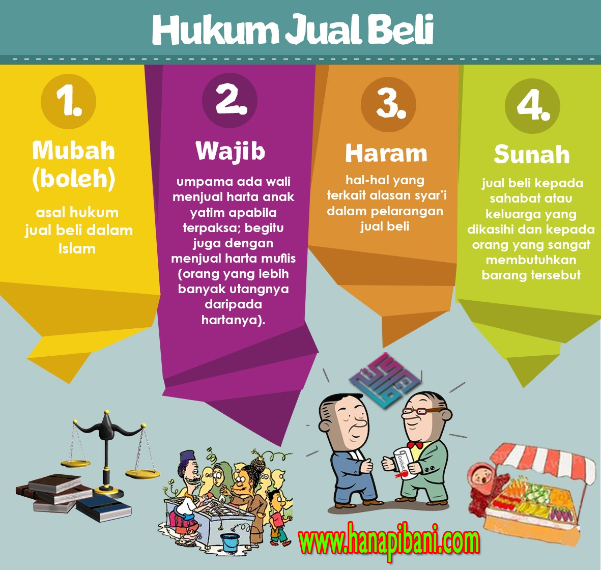 Hukum Jual Beli