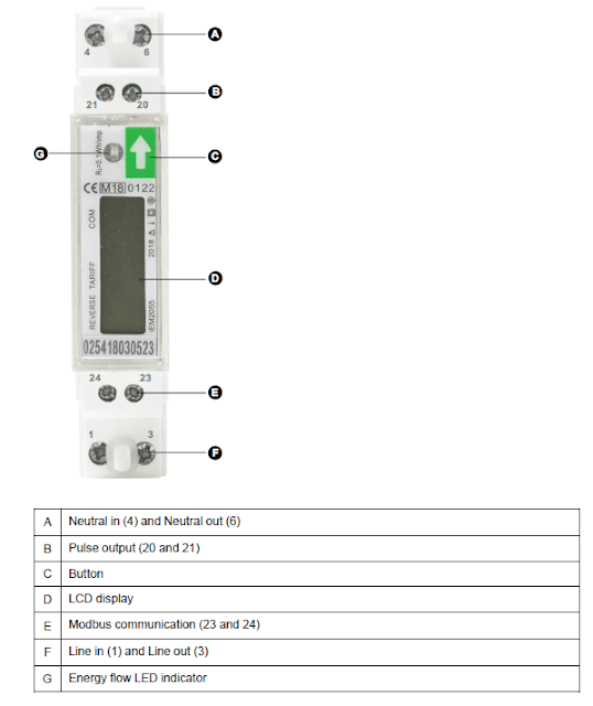 Schneider Electric A9MEM2050