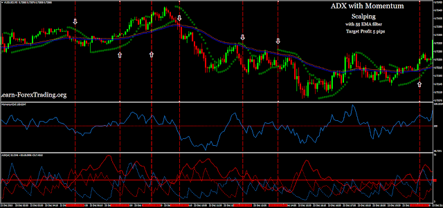 ADX with momentum scalping