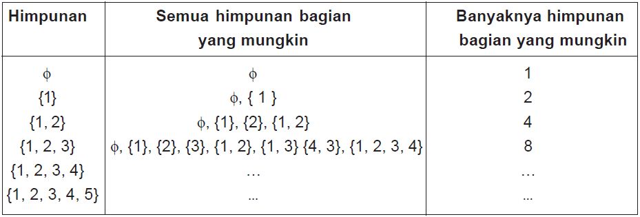 Soal
