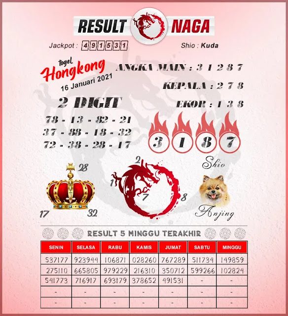 Forum Kode Syair Hongkong 16 Januari 2021 Syair Togel