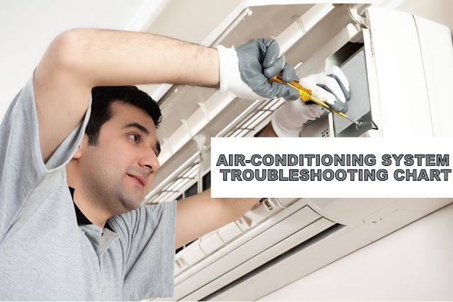 AIR-CONDITIONING SYSTEM TROUBLESHOOTING CHART
