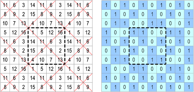A basic magic torus or basic magic square of order-4 and its even and odd number pattern P4.4.