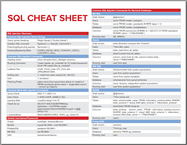 SQL Injectioni Cheat Sheet