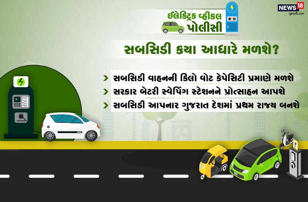 Electric Vehicle Subsidy policy In Gujarat