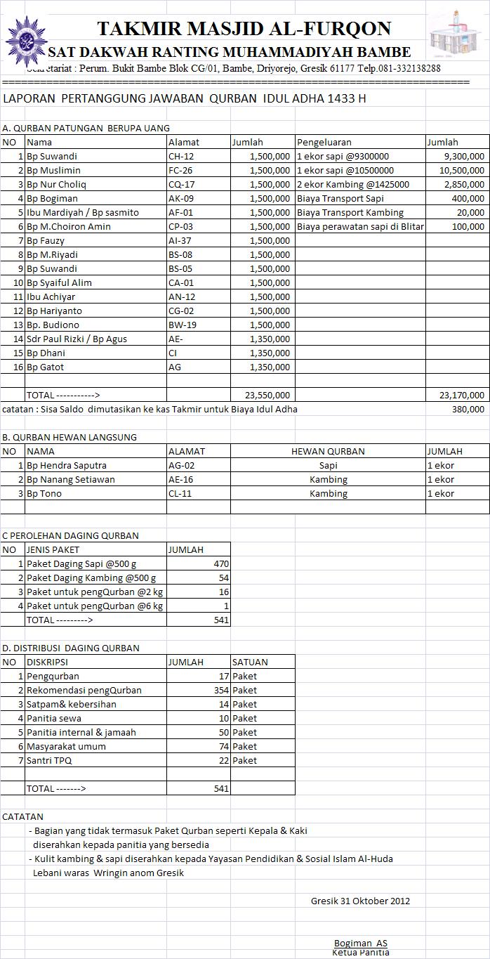 Contoh Laporan Panitia Qurban Guru Paud