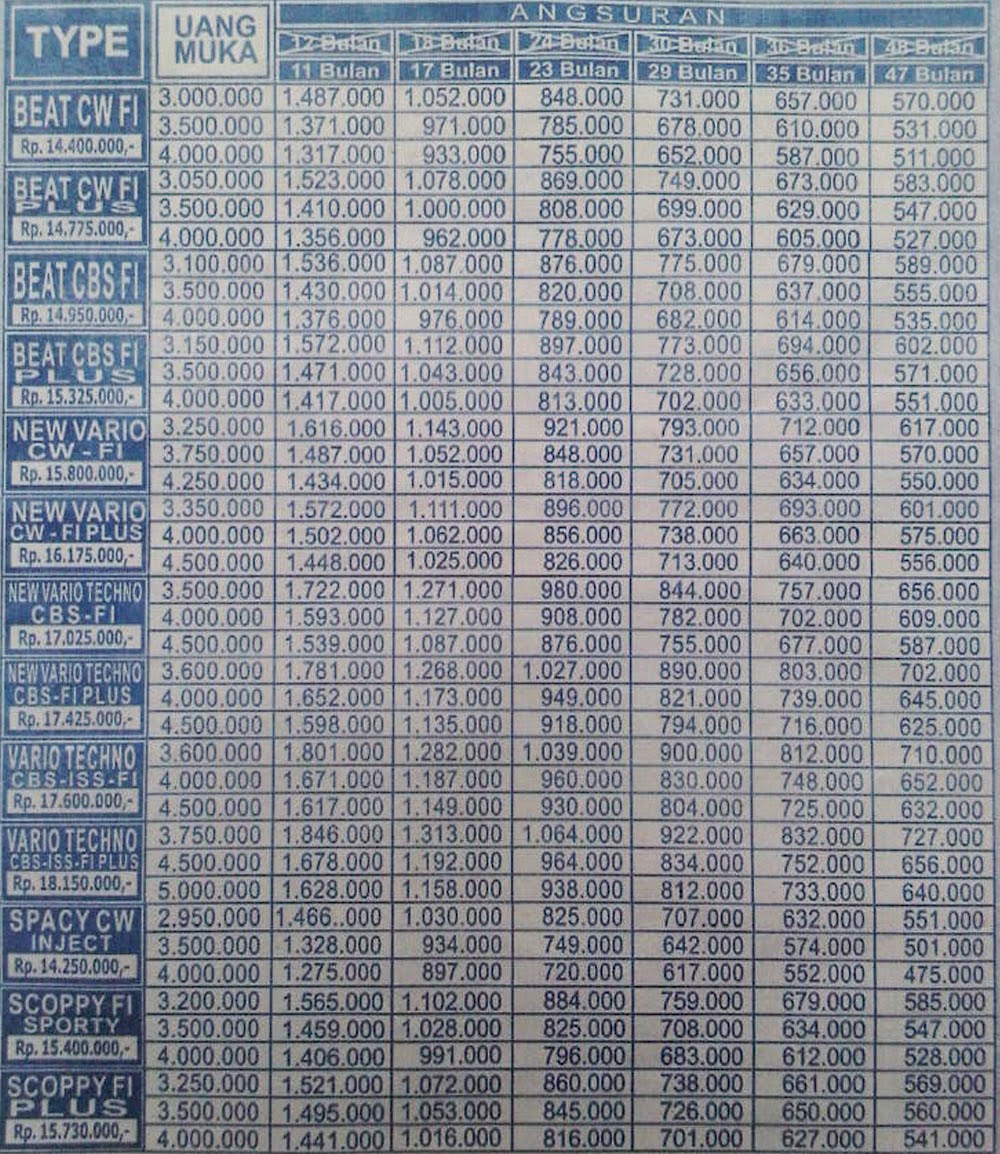 DAFTAR HARGA MOTOR HONDA TEGAL Dealer Motor Honda Tegal