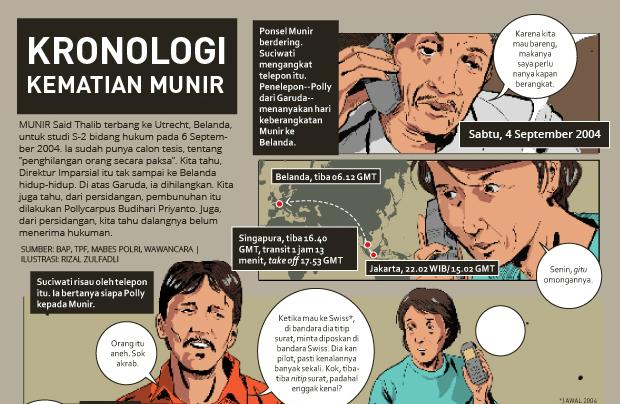 Belajar Dan Terapkan: Kronologi kematian Aktifis HAM, Munir