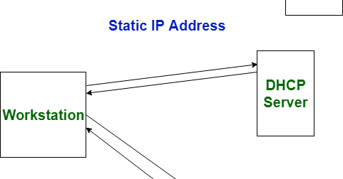Difference Between Static and Dynamic IP address ~ Code Vidyalay