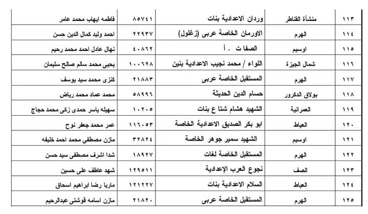 نتيجة الشهادة الإعدادية 2021 محافظة الجيزة 113