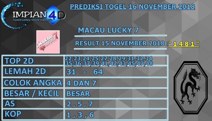 16+ Prediksi Macau Dolantogel