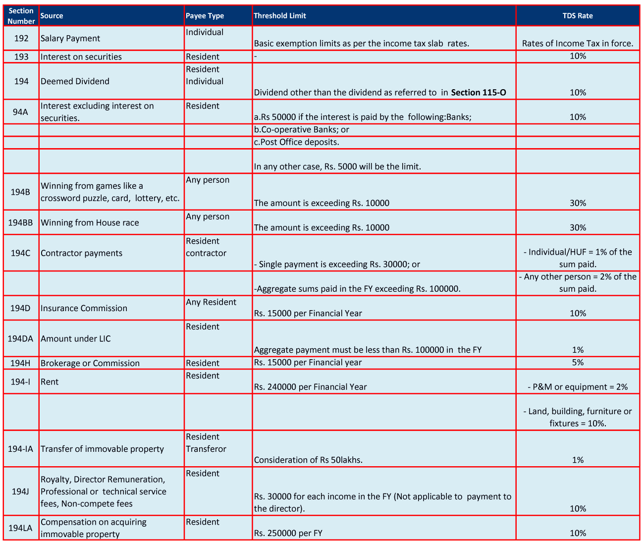 ALL ABOUT BASIC KNOWLEDGE OF TDS BY Amrit