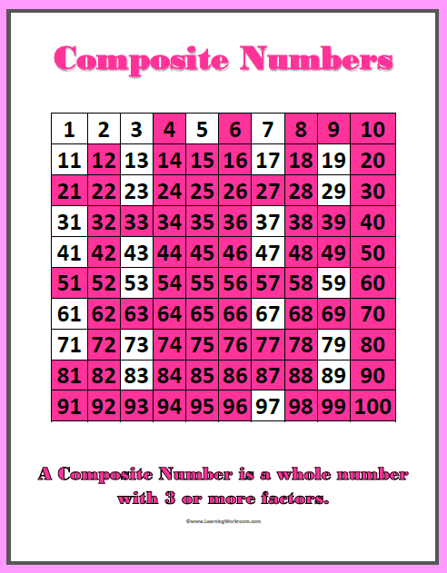 Prime And Composite Numbers 1 100 Worksheets