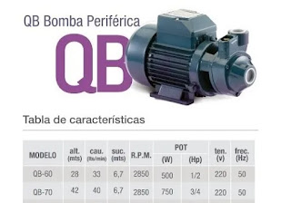 PUNTO SANITARIO Bombas periféricas Pluvius. Reducen el problema de presión en todo tu hogar!