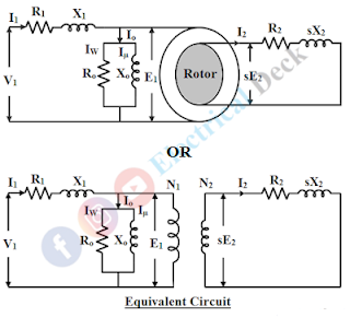 Equivalent circuit of an Induction Motor