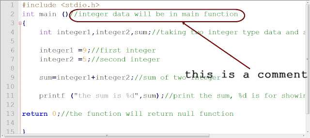 Programming Passion: C Programming- The Sum