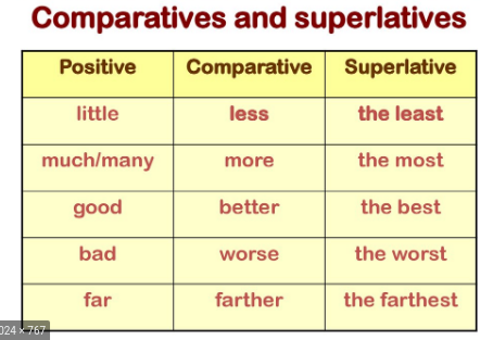 English is fun : Adverbs