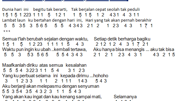 Not Angka Lagu Pergi Hilang Dan Lupakan Remember Of Today Dunia Lirik Not Lagu