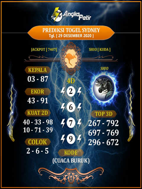 1 New Message Kode Syair Sydney 29 Desember 2020 Forum Syair Togel Hongkong Singapura Sydney