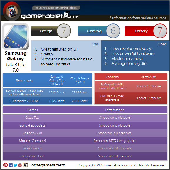 Samsung Galaxy Tab 3 Lite 7.0 benchmarks and gaming performance