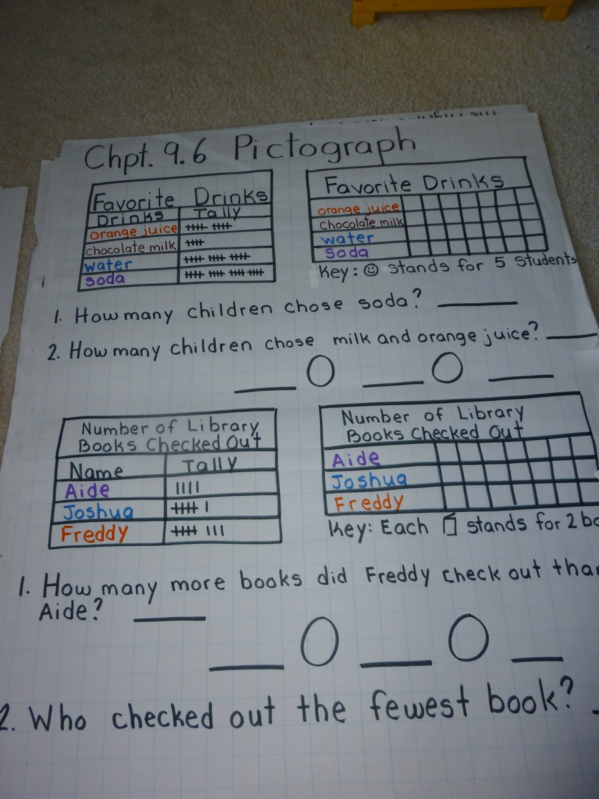 Love 2 Teach Math: 2.MD.10 Graphs Anchor Charts