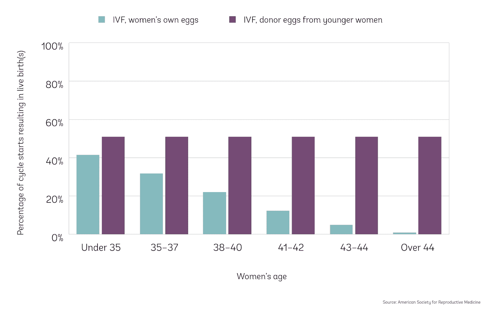 Piranha Chicken 2019