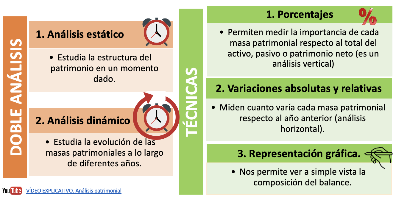 2. EL ANÁLISIS PATRIMONIAL: EJERCICIO RESUELTO. - ECONOSUBLIME