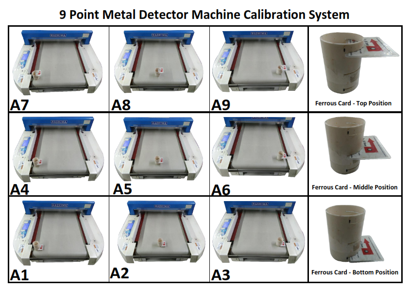 Calibration Procedure of Metal Detection Machine (9 Points Calibration
