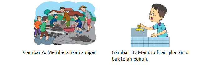 √Jawaban Bacaan Energi Air Kelas 4 - gurune.net
