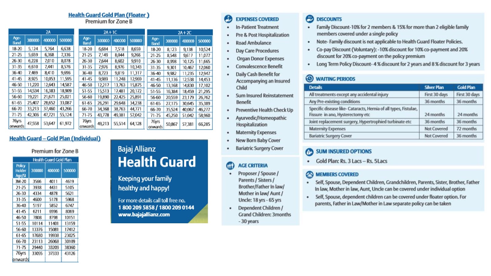 BAJAJ ALLIANZ HEALTH INSURANCE bajaj-allianz-health-insurance
