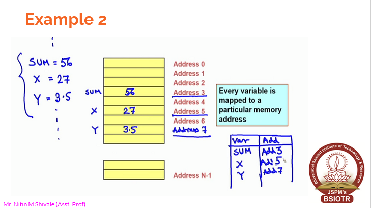 DATA STRUCTURES AND ALGORITHMS: Data Structures: Data, Information ...