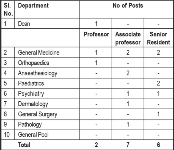 Arunachal Health & Medical Sciences Recruitment Vacancy