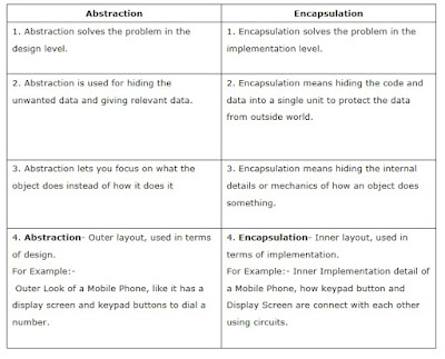 phone interview questions and answers examples