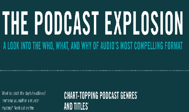 The Podcast Explosion #infographic