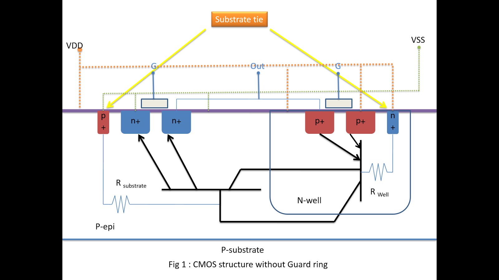 VLSI Backend Design Latchup
