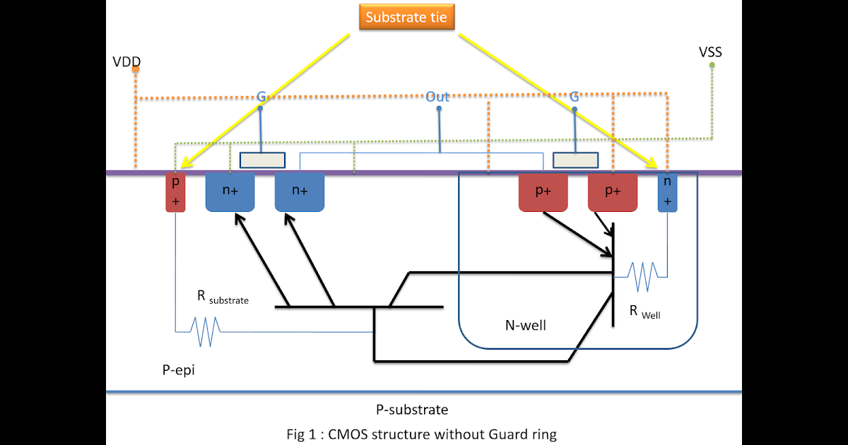 VLSI Backend Design Latchup