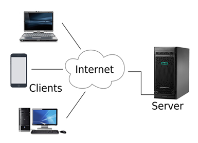 Explain Computer Network Architecture