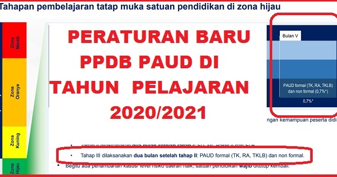 PERATURAN BARU DALAM PPDB PAUD TAHUN PELAJARAN 2020/2021