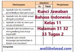Kunci Jawaban Bahasa Indonesia Kelas 11 Halaman 33 Tugas 2 Wali Kelas Sd Kunci Jawaban Bahasa Indonesia Kelas 11 Halaman 33 Tugas 2 Wali Kelas Sd