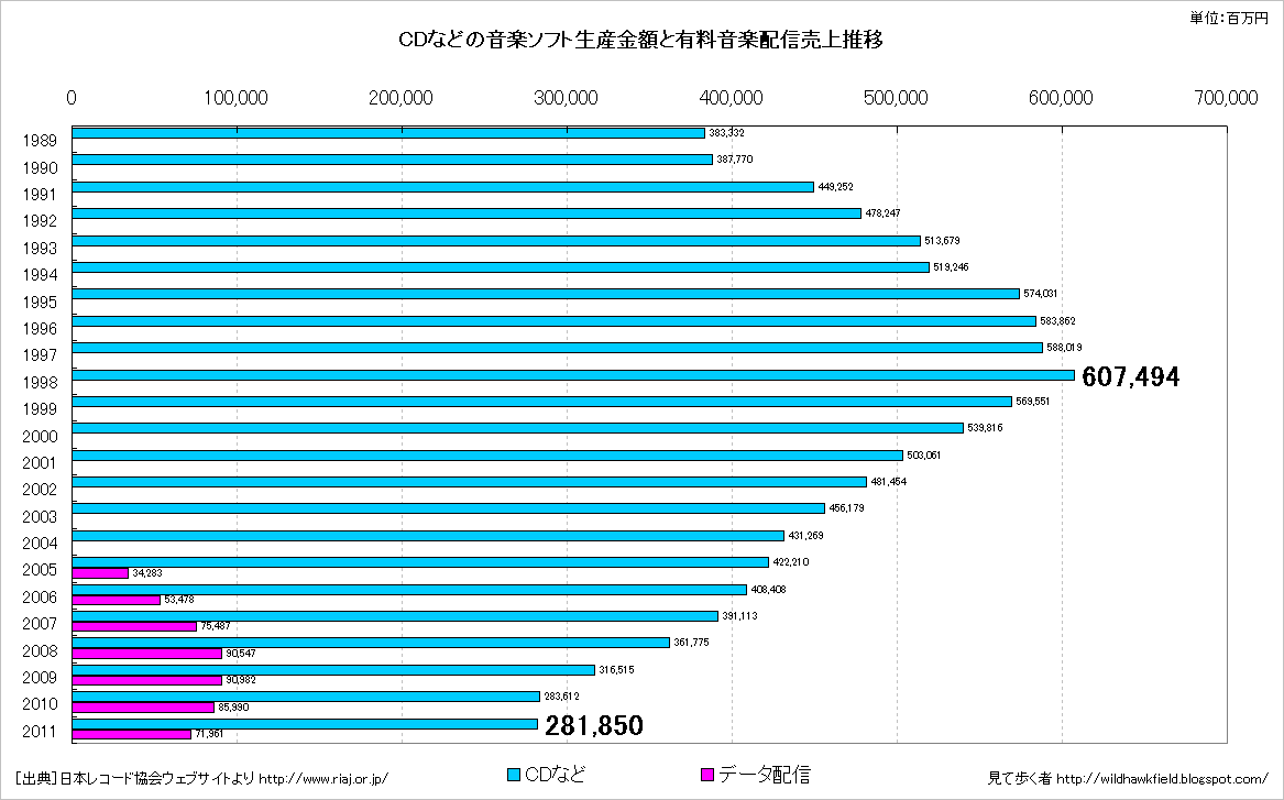 数 違法