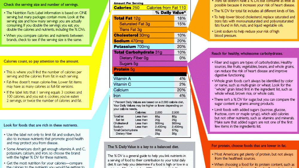 Nutrition facts label