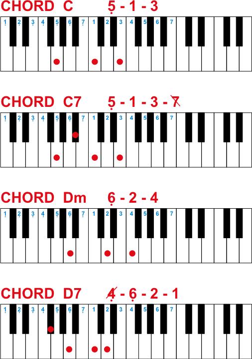 Tutorial Belajar Gitar Untuk Pemula Pdf