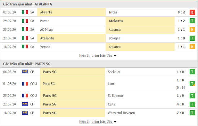 12BET Tỷ lệ Atalanta vs PSG, 02h ngày 13/8-Champions League 2019/20  Psg3