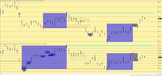 GLD%2BSLV%2Bdow%2B%2Btheory%2Bshort%2Bterm%2Boct%2B21%2B2021