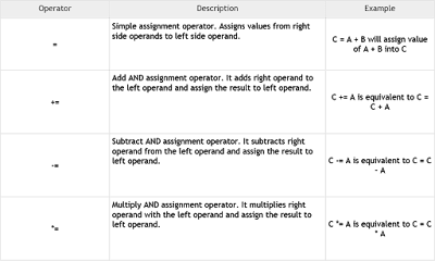 Automation Testing Insider: Operators in Java